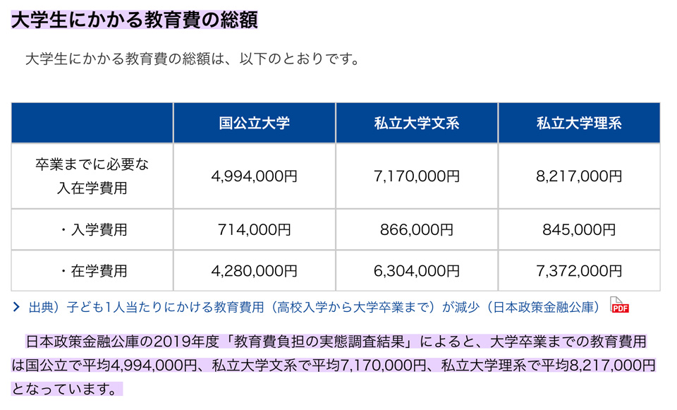 大学生にかかる教育費総額